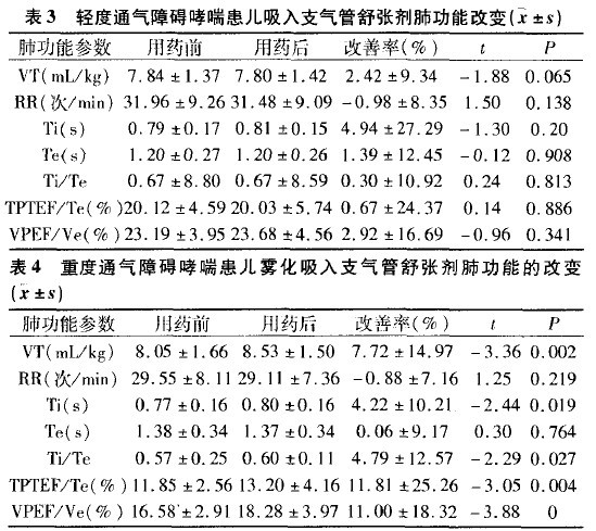 潮气呼吸肺功能支气管舒张试验对婴幼儿哮喘的诊断价值分析
