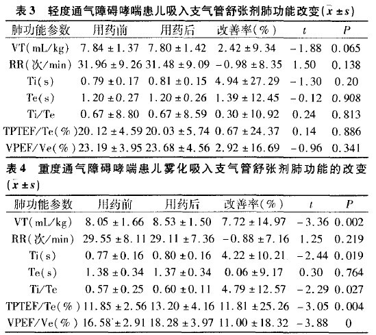 潮气呼吸肺功能支气管舒张试验对婴幼儿哮喘的诊断价值分析